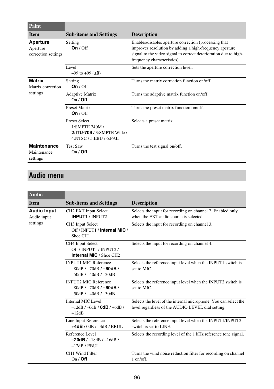Audio menu | Sony ZV-1F Vlogging Camera (Black) User Manual | Page 96 / 160