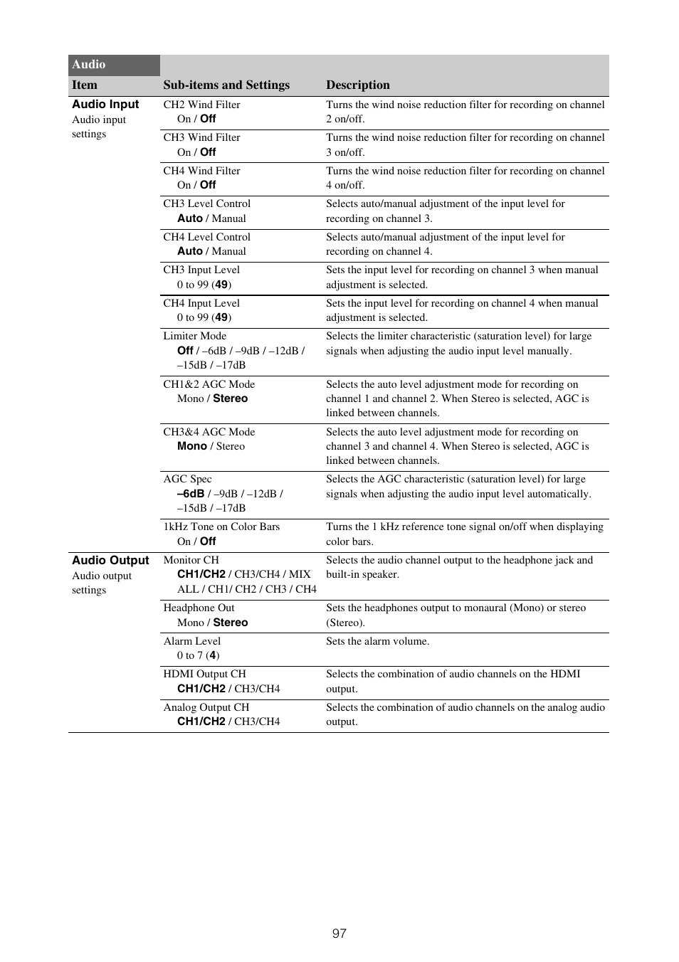 Sony ZV-1F Vlogging Camera (Black) User Manual | Page 97 / 160