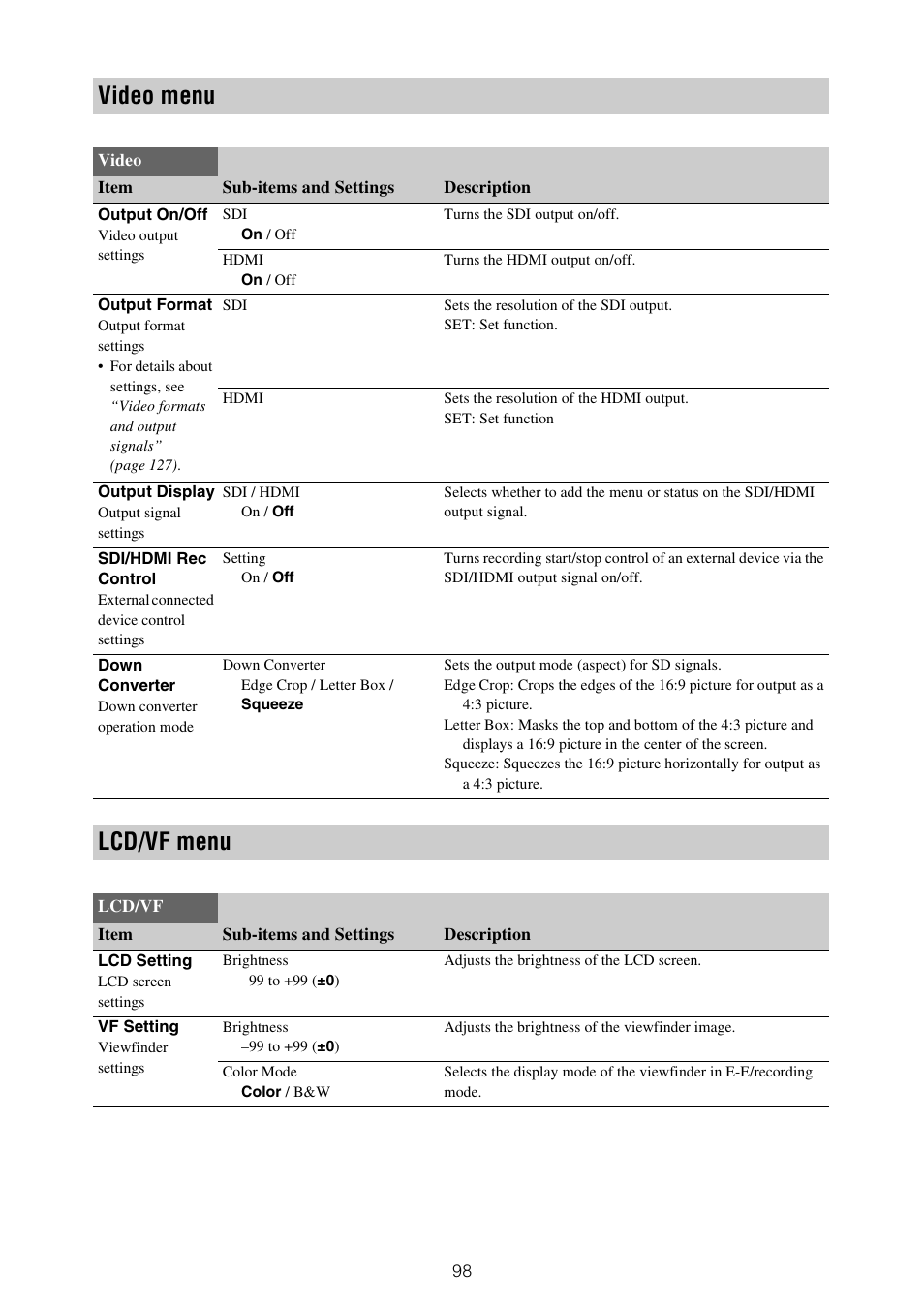 Video menu lcd/vf menu, Video menu, Lcd/vf menu | Sony ZV-1F Vlogging Camera (Black) User Manual | Page 98 / 160