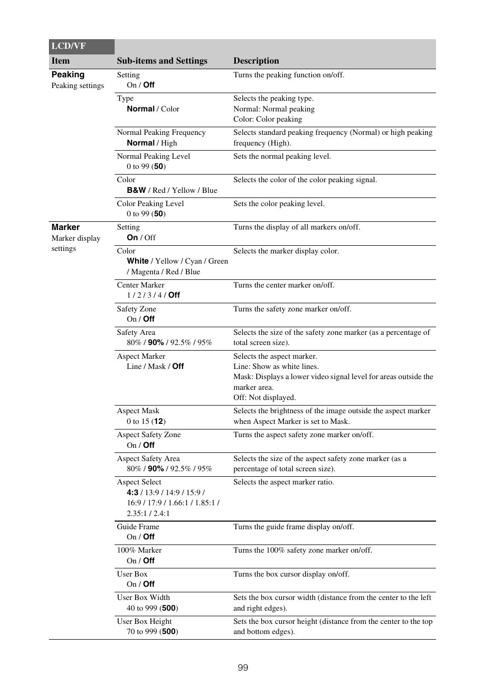 Sony ZV-1F Vlogging Camera (Black) User Manual | Page 99 / 160