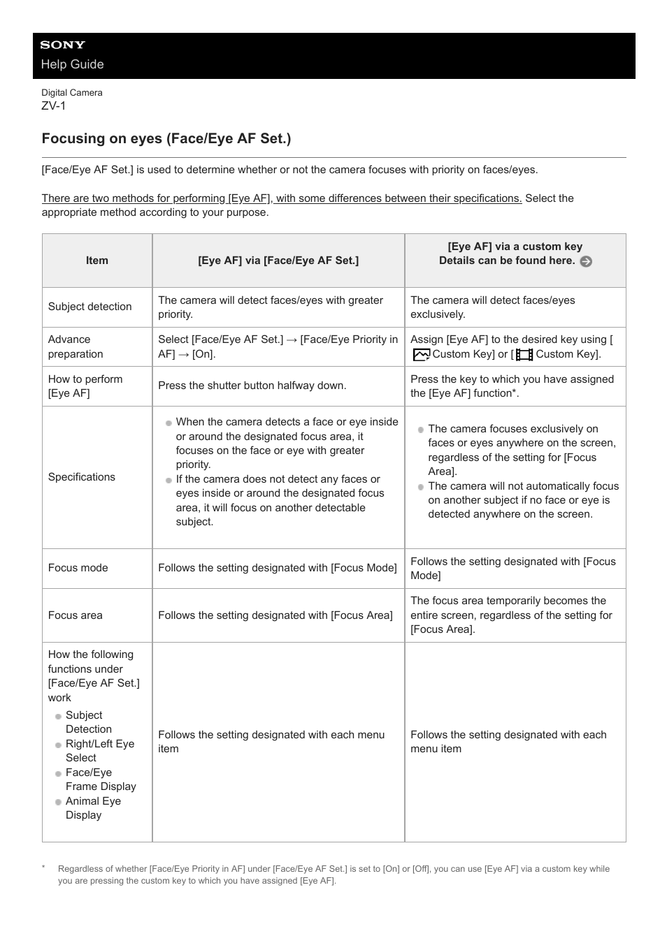 Focusing on eyes (face/eye af set.) | Sony Airpeak S1 Professional Drone User Manual | Page 67 / 555