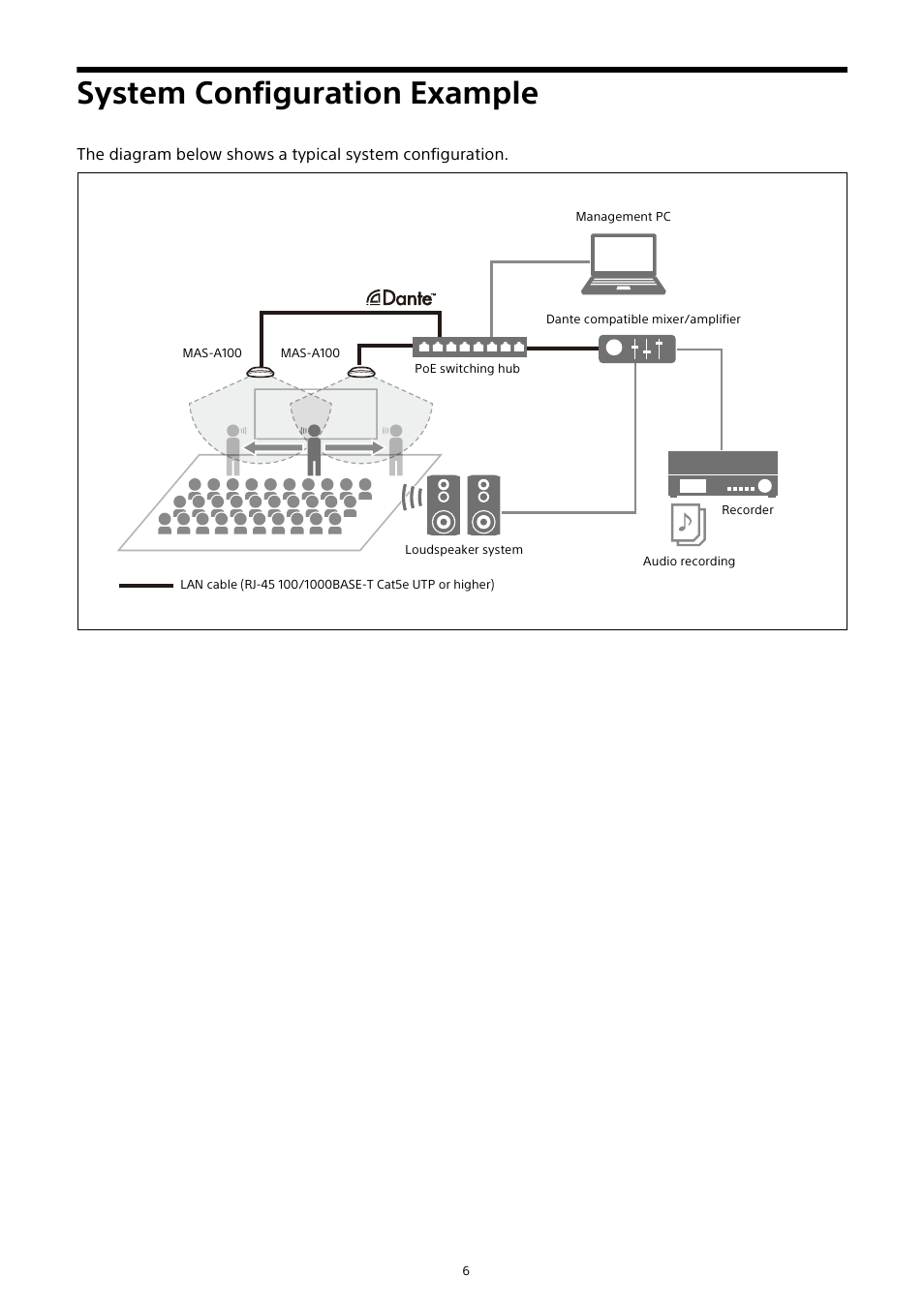 System configuration example | Sony HVL-F20M External Flash User Manual | Page 6 / 33