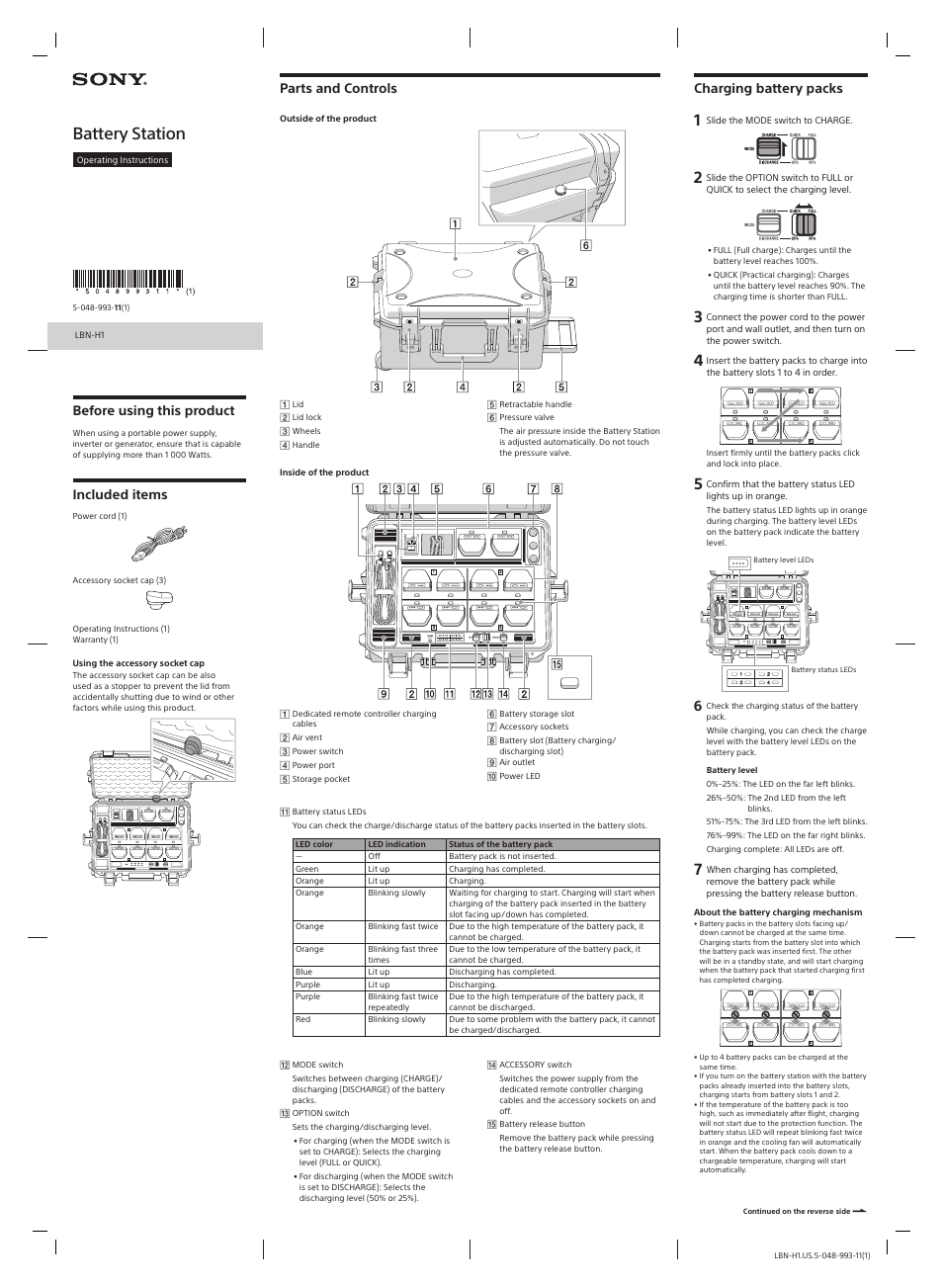 Sony HVL-F28RM External Flash User Manual | 2 pages