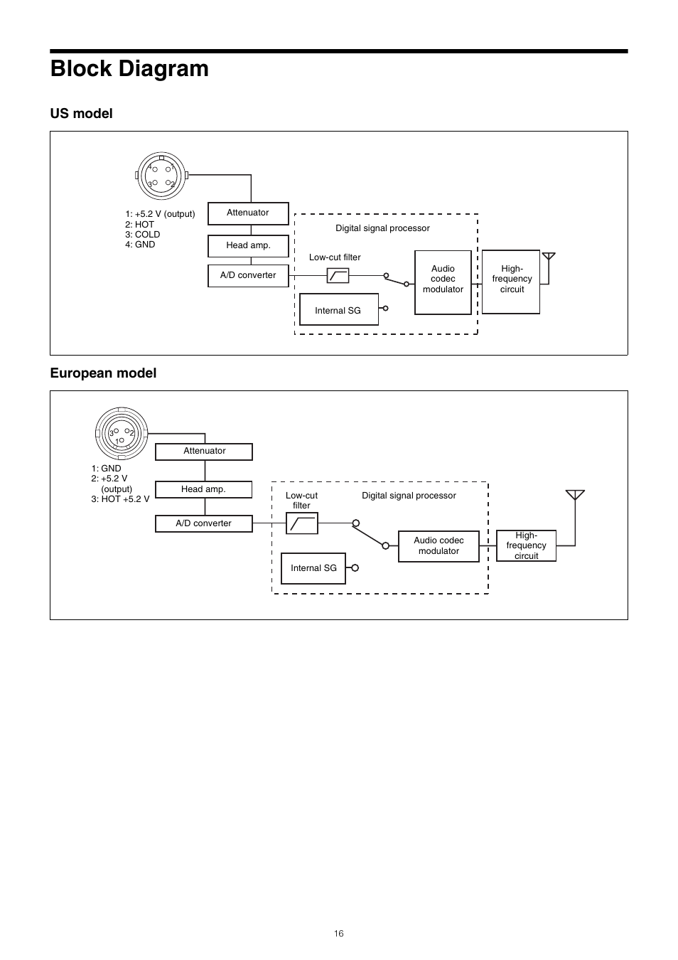 Block diagram, Us model european model | Sony Multi Interface Shoe Adapter User Manual | Page 16 / 21