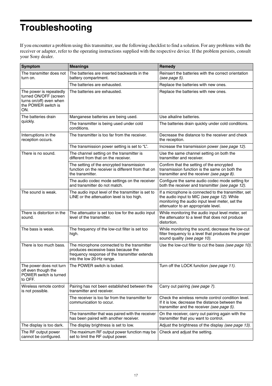 Troubleshooting | Sony Multi Interface Shoe Adapter User Manual | Page 17 / 21