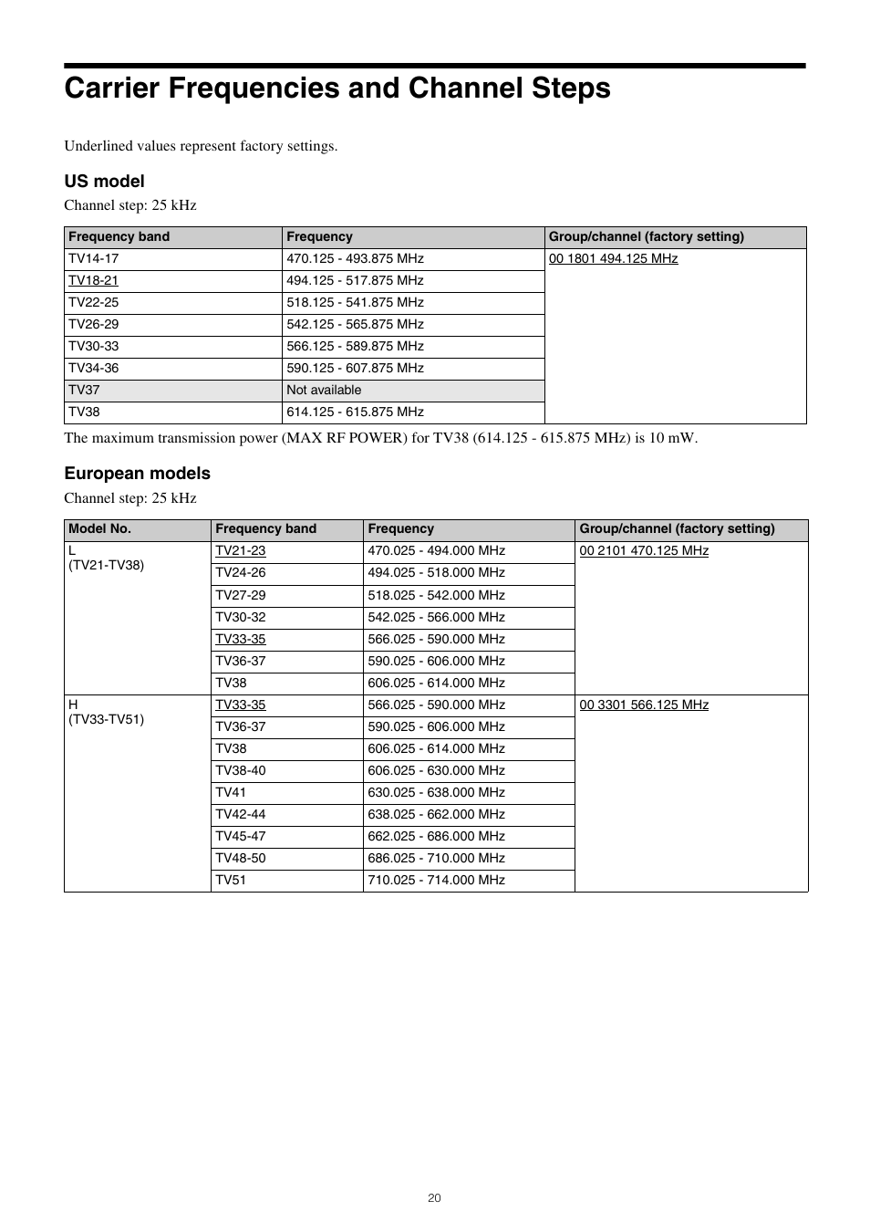 Carrier frequencies and channel steps, Us model, European models | Sony Multi Interface Shoe Adapter User Manual | Page 20 / 21