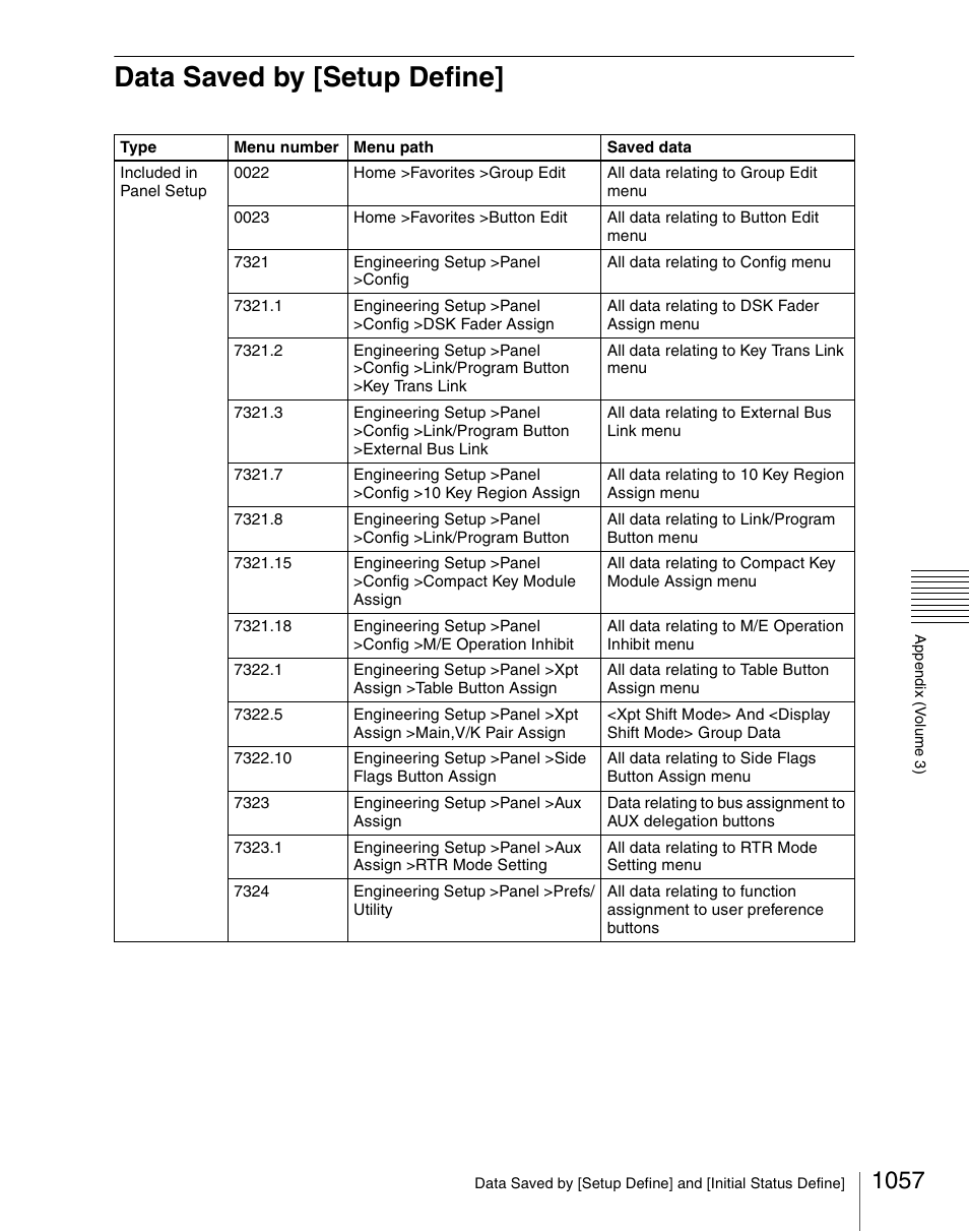 Data saved by [setup define, Data saved by [setup define] 7 | Sony Multi Interface Shoe Adapter User Manual | Page 1057 / 1094