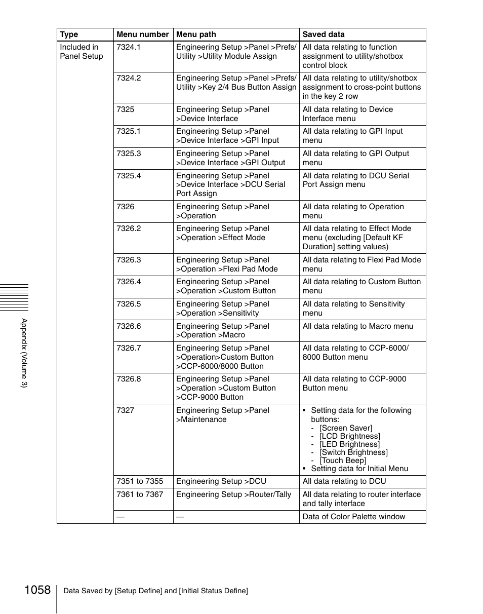 Sony Multi Interface Shoe Adapter User Manual | Page 1058 / 1094