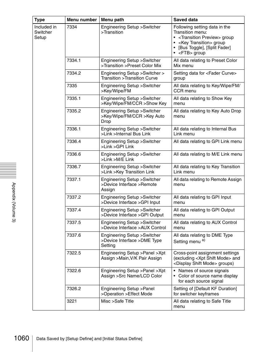 Sony Multi Interface Shoe Adapter User Manual | Page 1060 / 1094