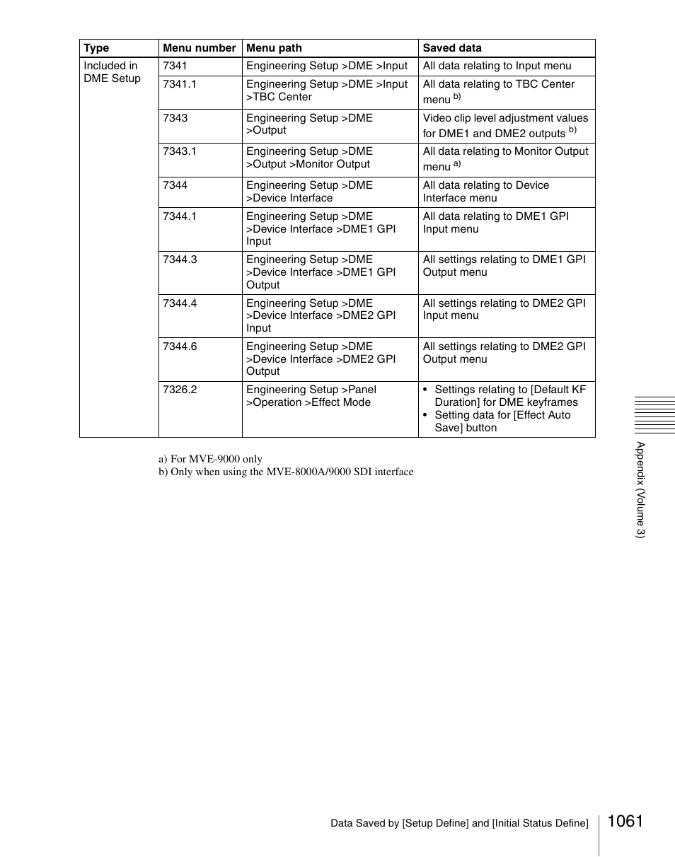 Sony Multi Interface Shoe Adapter User Manual | Page 1061 / 1094