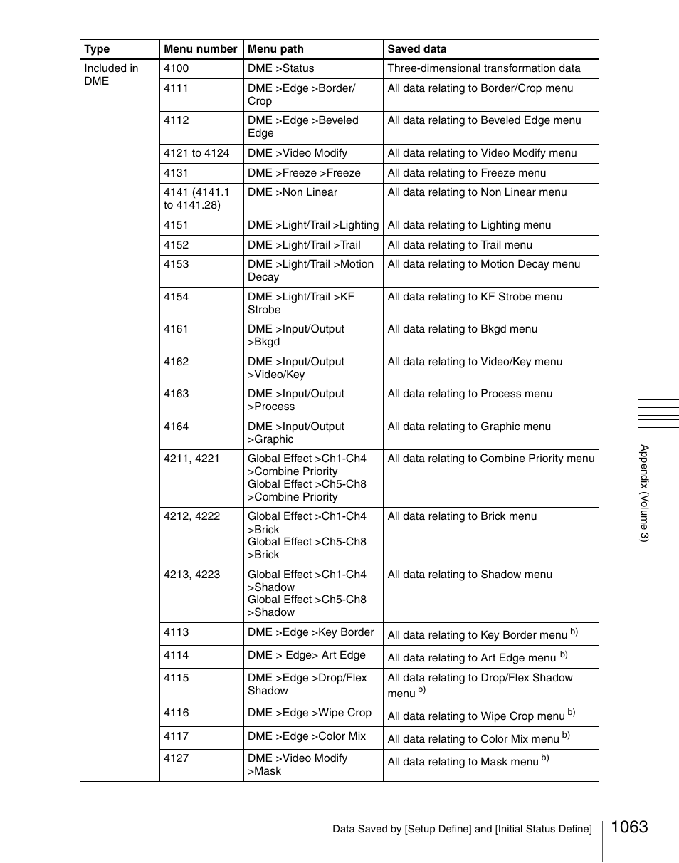 Sony Multi Interface Shoe Adapter User Manual | Page 1063 / 1094