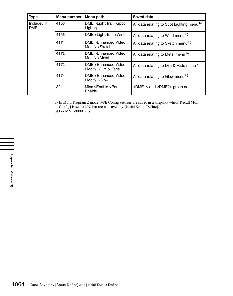 Sony Multi Interface Shoe Adapter User Manual | Page 1064 / 1094