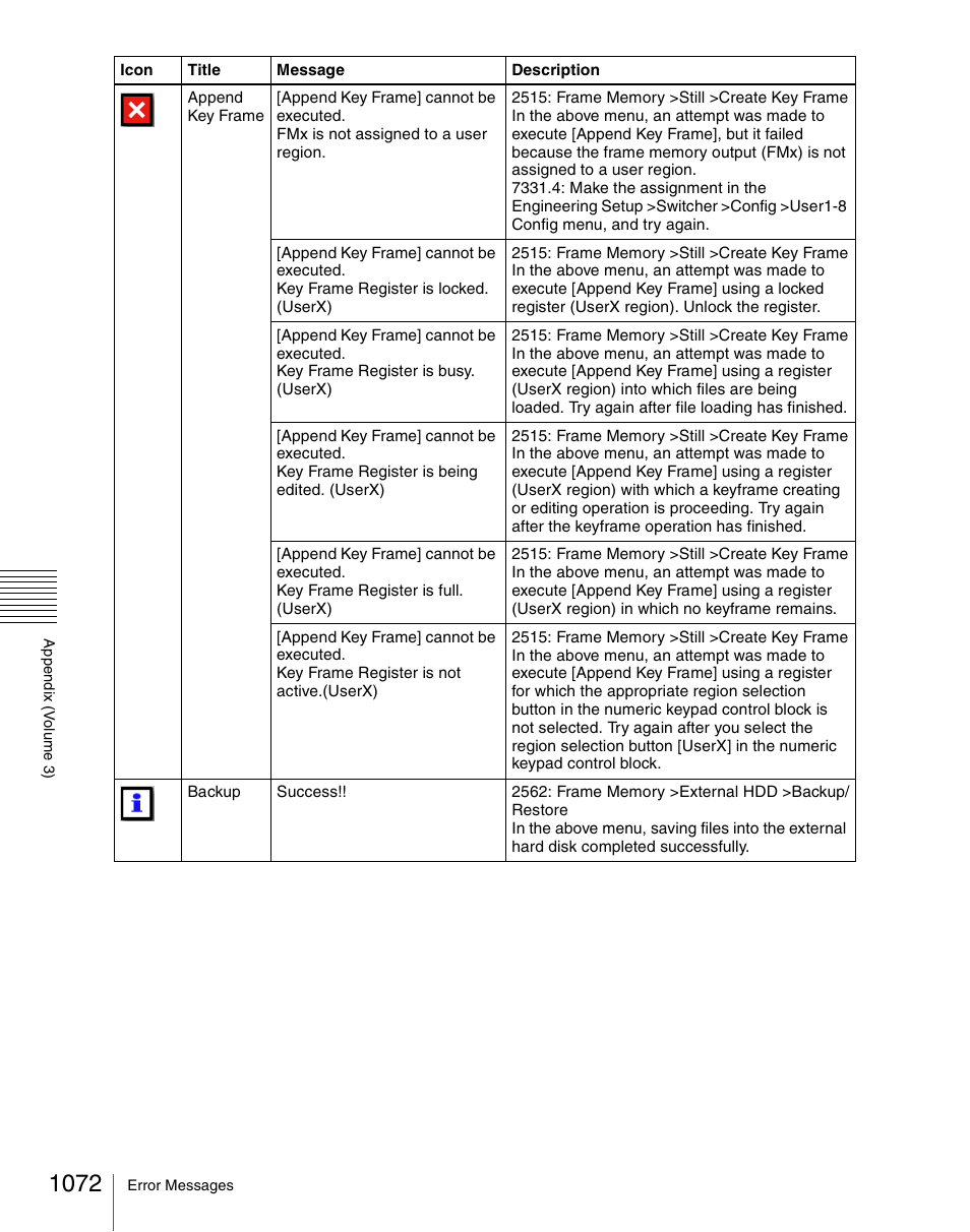 Sony Multi Interface Shoe Adapter User Manual | Page 1072 / 1094