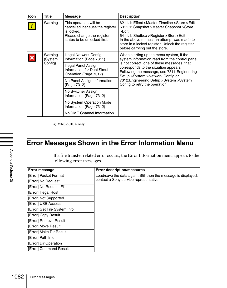 Error messages shown in the error information menu | Sony Multi Interface Shoe Adapter User Manual | Page 1082 / 1094