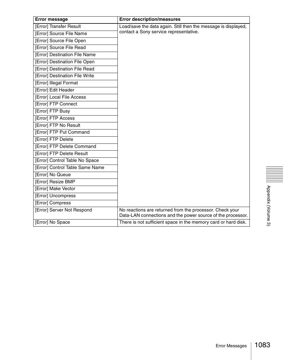 Sony Multi Interface Shoe Adapter User Manual | Page 1083 / 1094