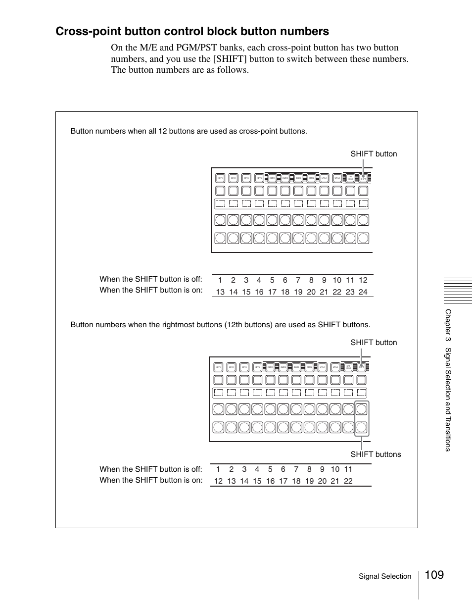 Cross-point button control block button numbers | Sony Multi Interface Shoe Adapter User Manual | Page 109 / 1094