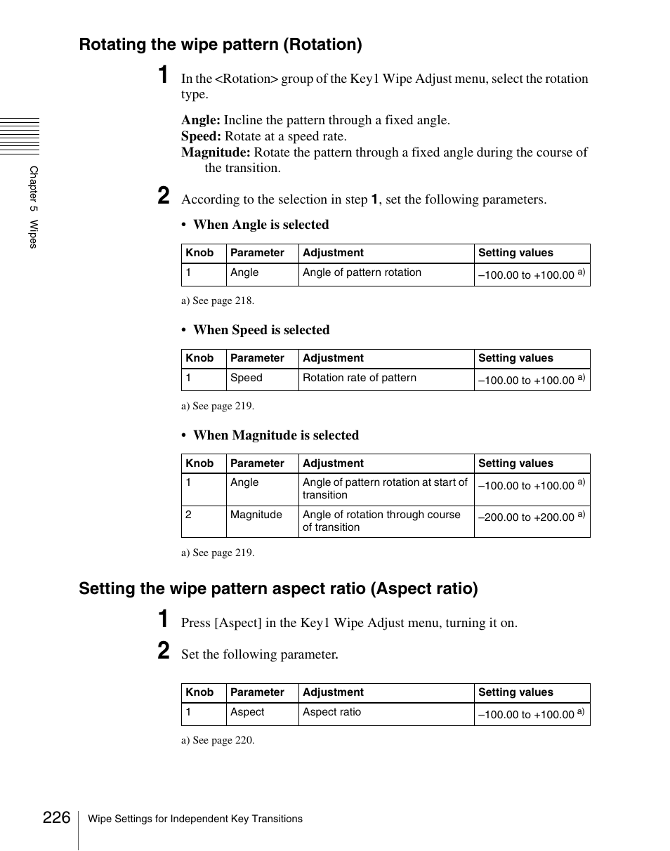 Rotating the wipe pattern (rotation) | Sony Multi Interface Shoe Adapter User Manual | Page 226 / 1094