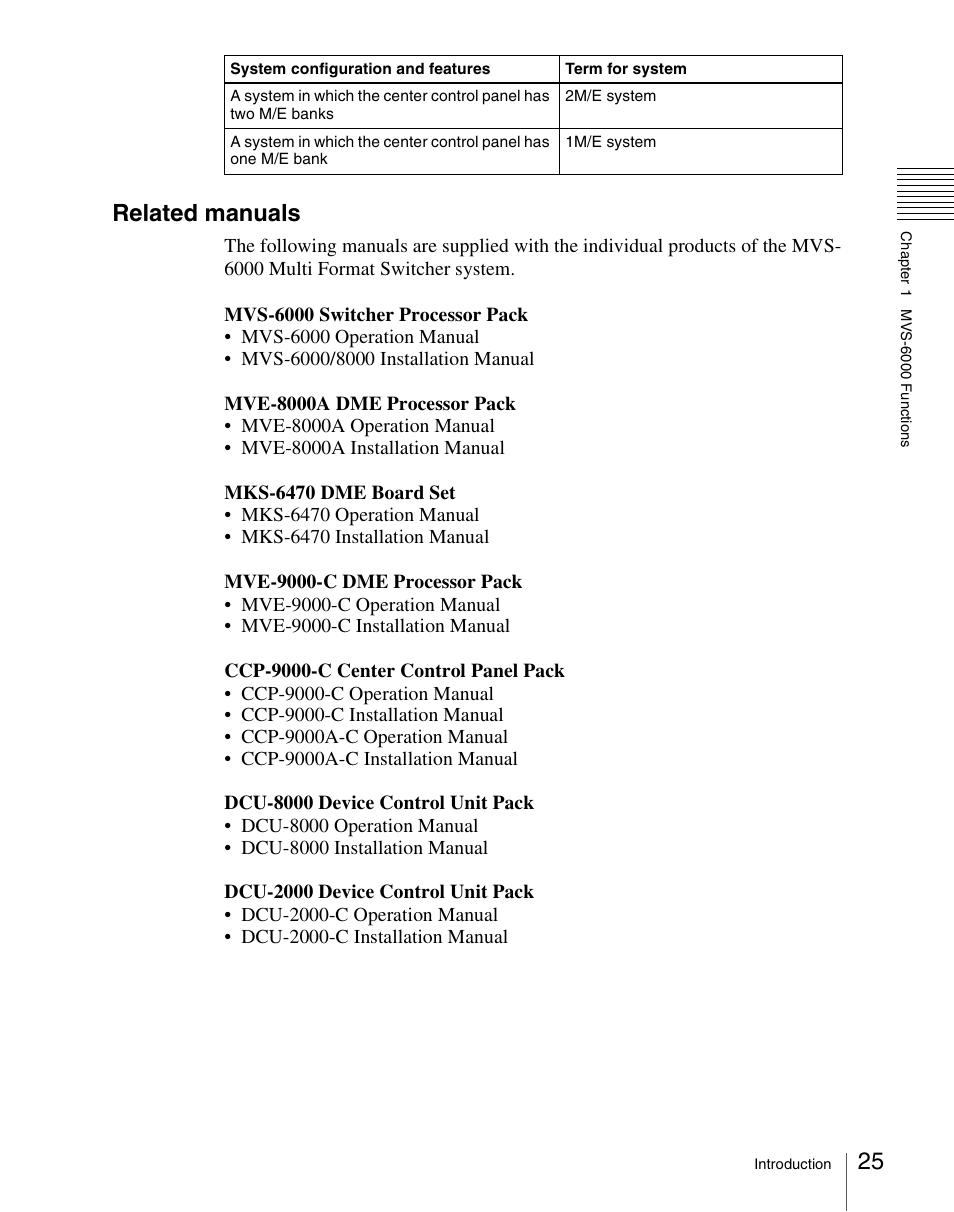 Related manuals | Sony Multi Interface Shoe Adapter User Manual | Page 25 / 1094