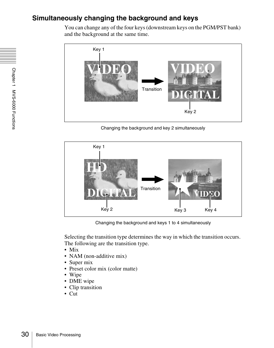 Simultaneously changing the background and keys | Sony Multi Interface Shoe Adapter User Manual | Page 30 / 1094