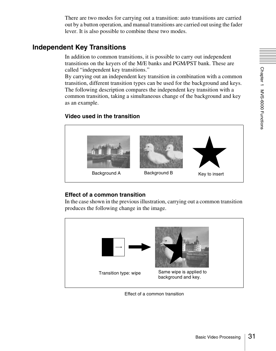 Independent key transitions | Sony Multi Interface Shoe Adapter User Manual | Page 31 / 1094