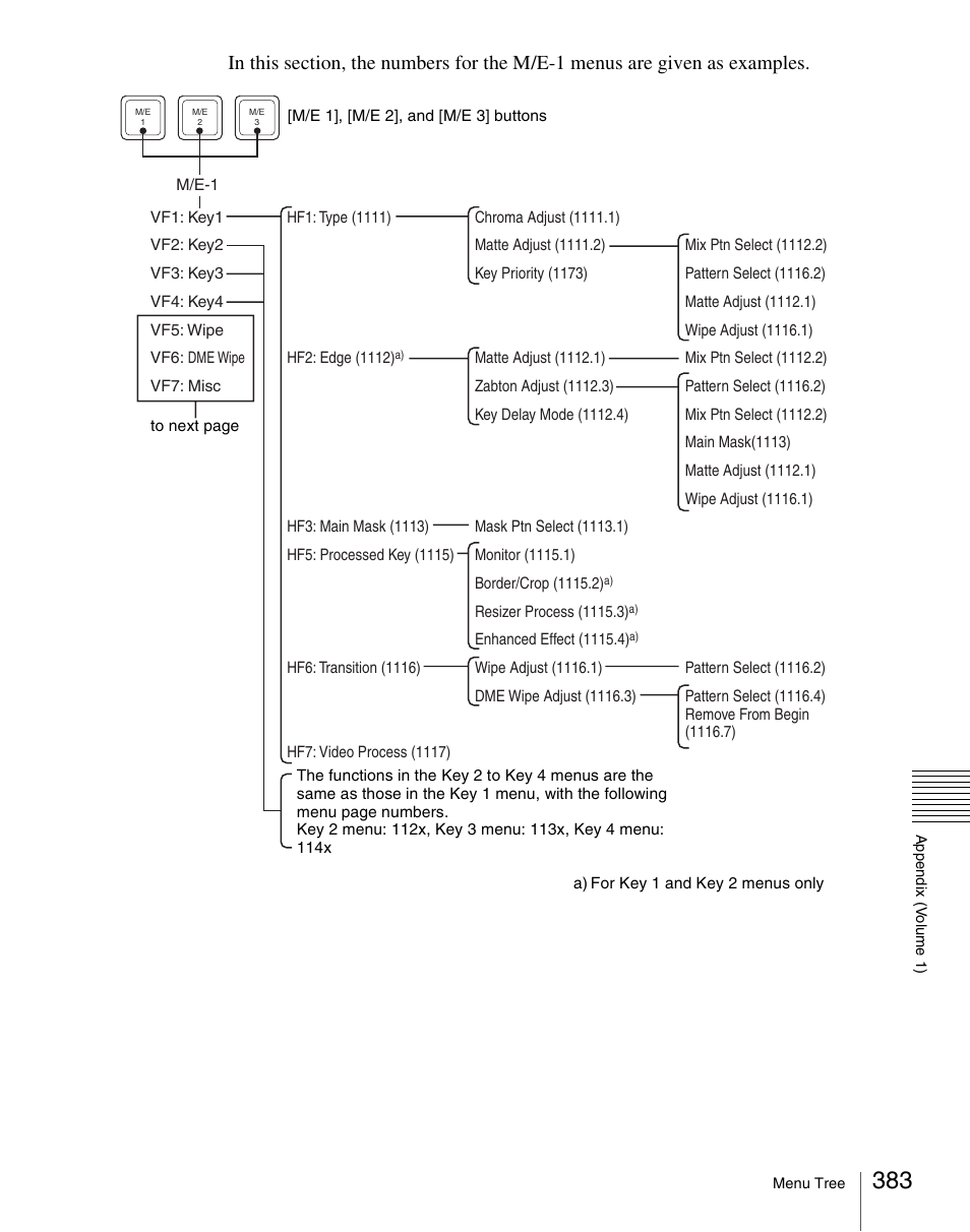 Sony Multi Interface Shoe Adapter User Manual | Page 383 / 1094