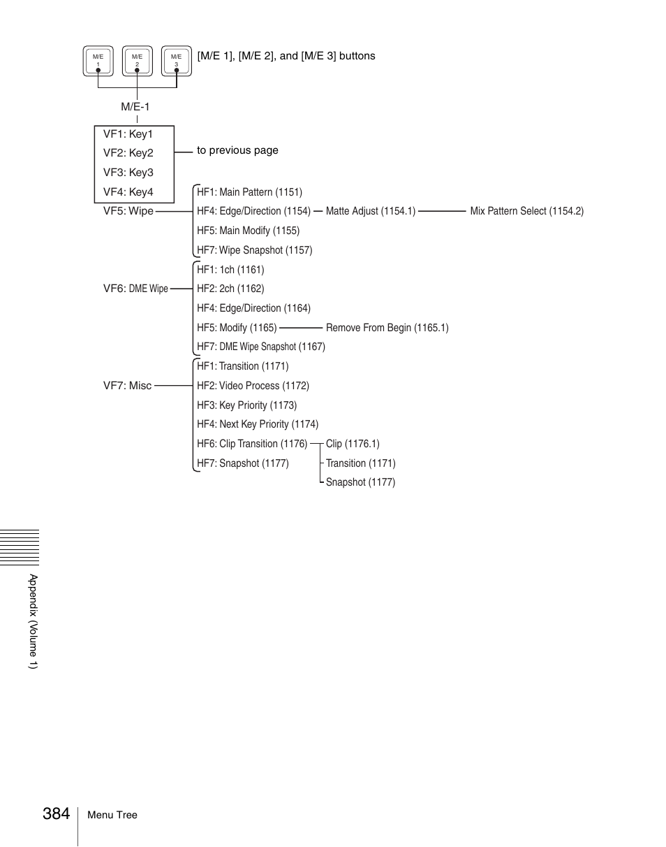 Sony Multi Interface Shoe Adapter User Manual | Page 384 / 1094