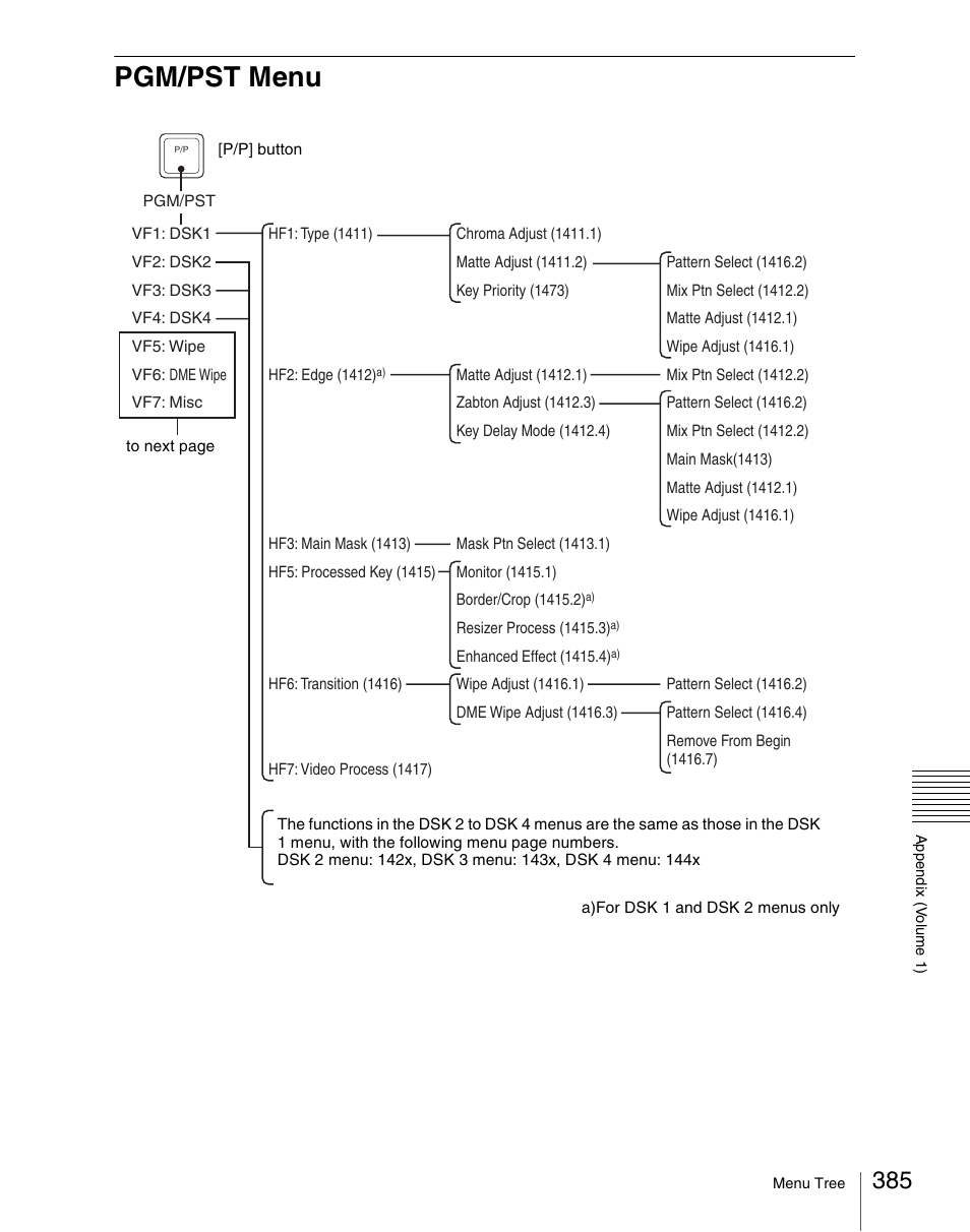 Pgm/pst menu | Sony Multi Interface Shoe Adapter User Manual | Page 385 / 1094