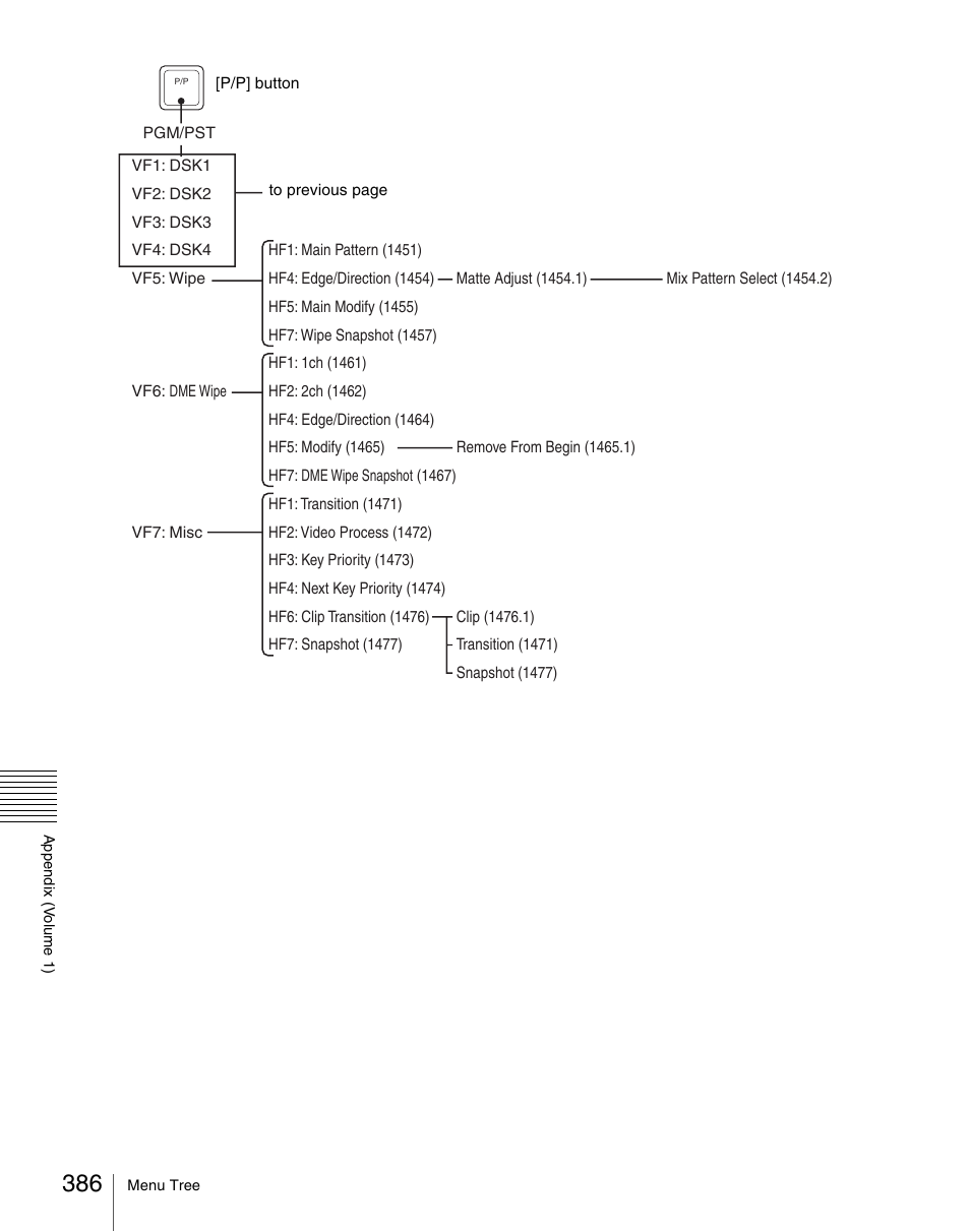 Sony Multi Interface Shoe Adapter User Manual | Page 386 / 1094