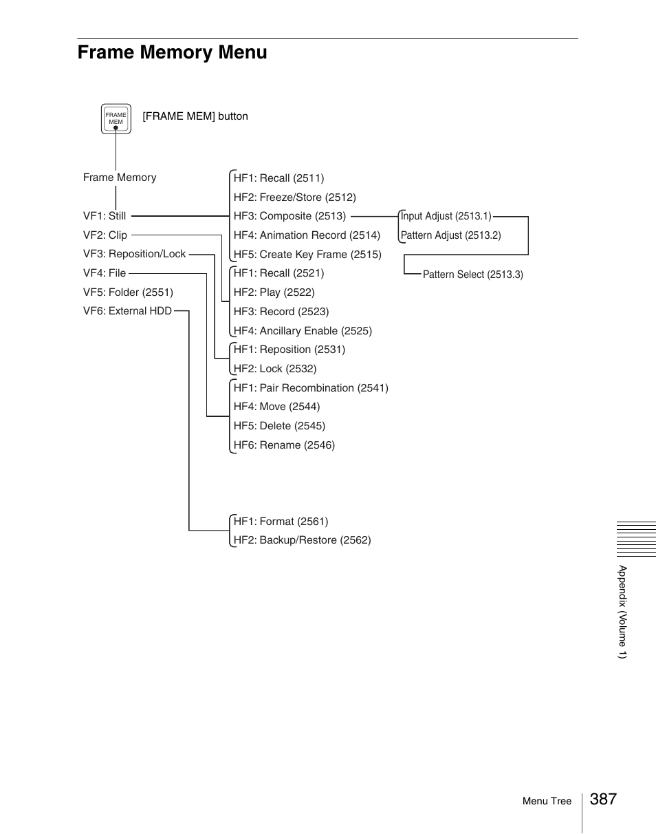 Frame memory menu | Sony Multi Interface Shoe Adapter User Manual | Page 387 / 1094