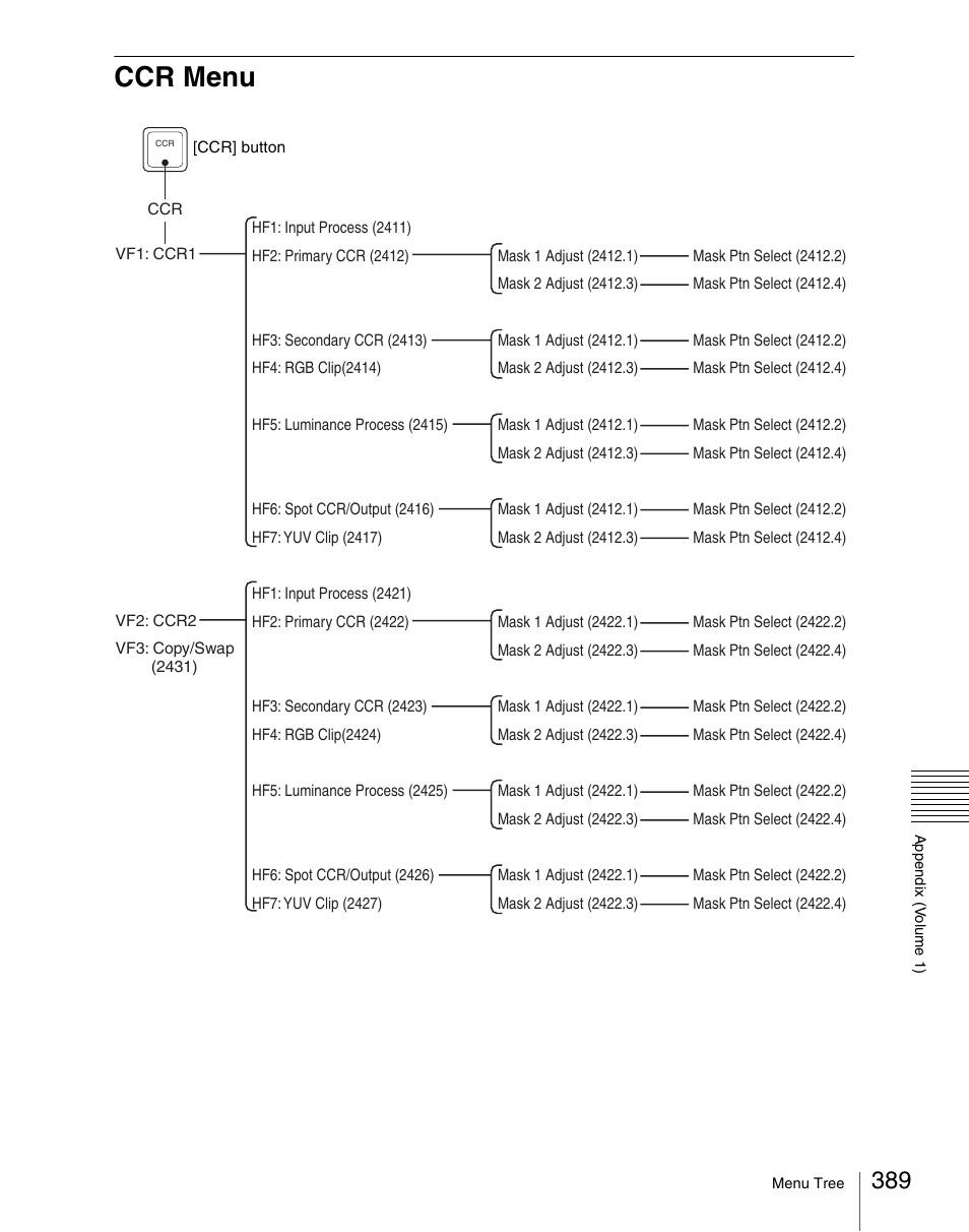 Ccr menu | Sony Multi Interface Shoe Adapter User Manual | Page 389 / 1094