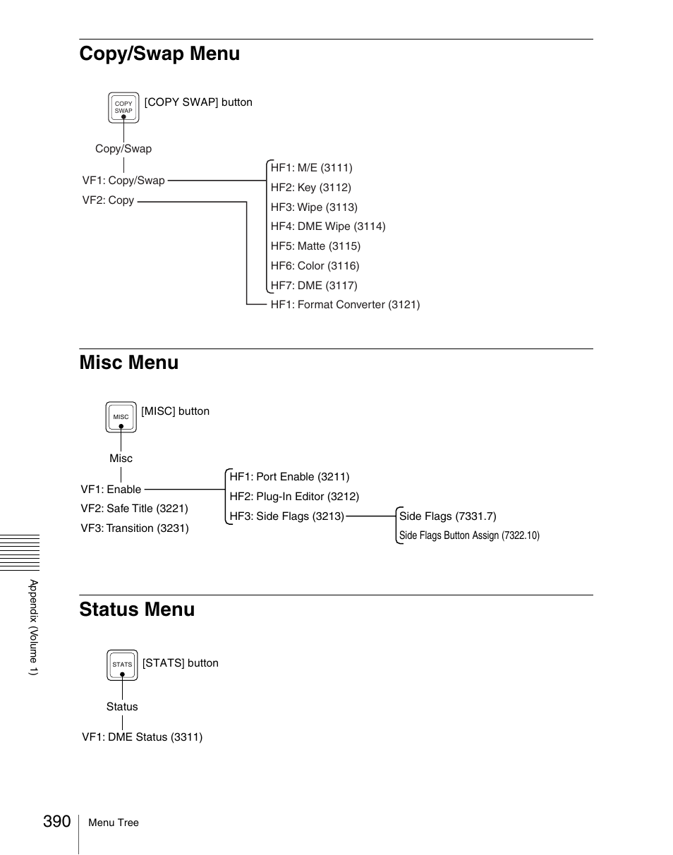 Copy/swap menu, Misc menu, Status menu | Copy/swap menu misc menu status menu | Sony Multi Interface Shoe Adapter User Manual | Page 390 / 1094