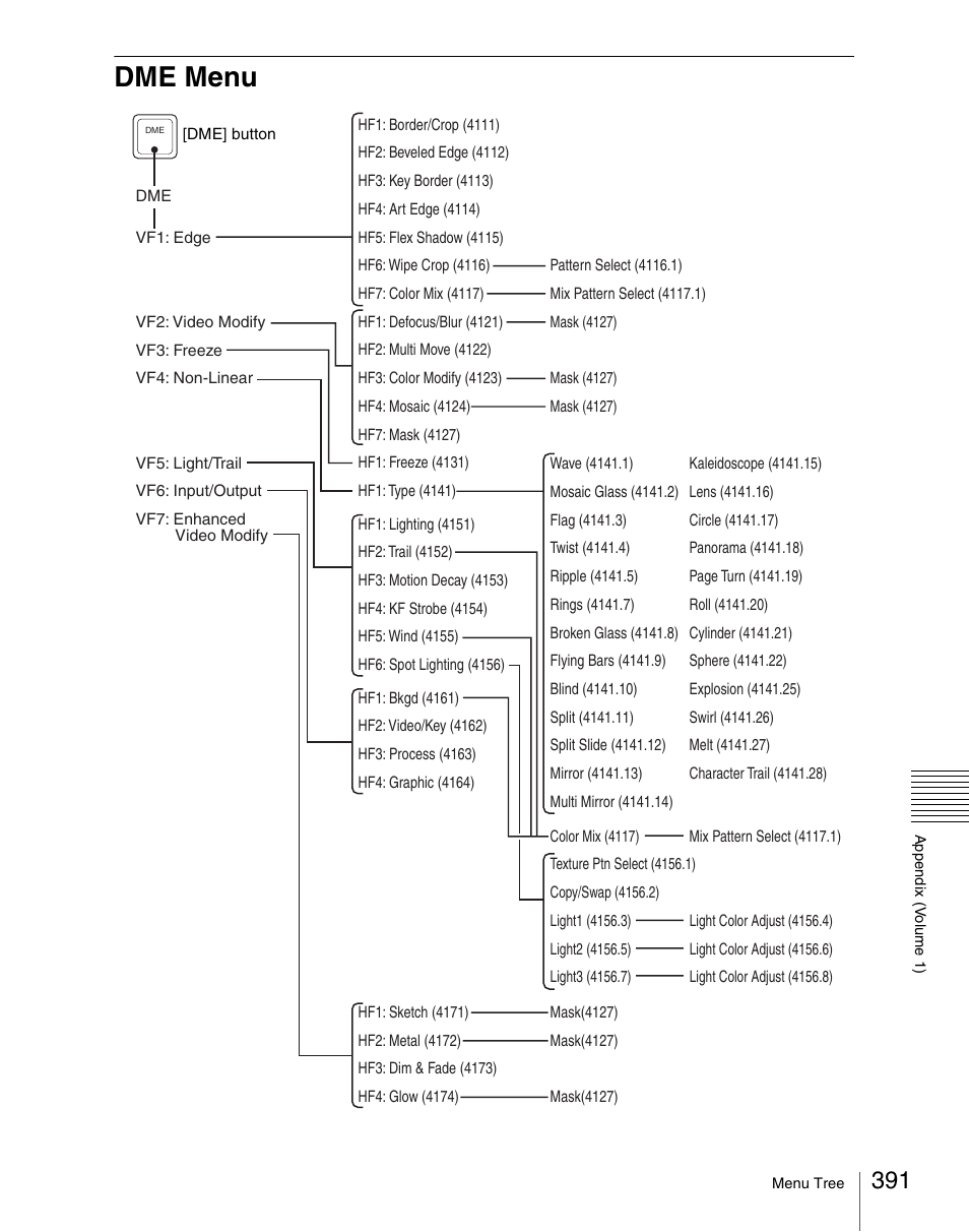 Dme menu | Sony Multi Interface Shoe Adapter User Manual | Page 391 / 1094