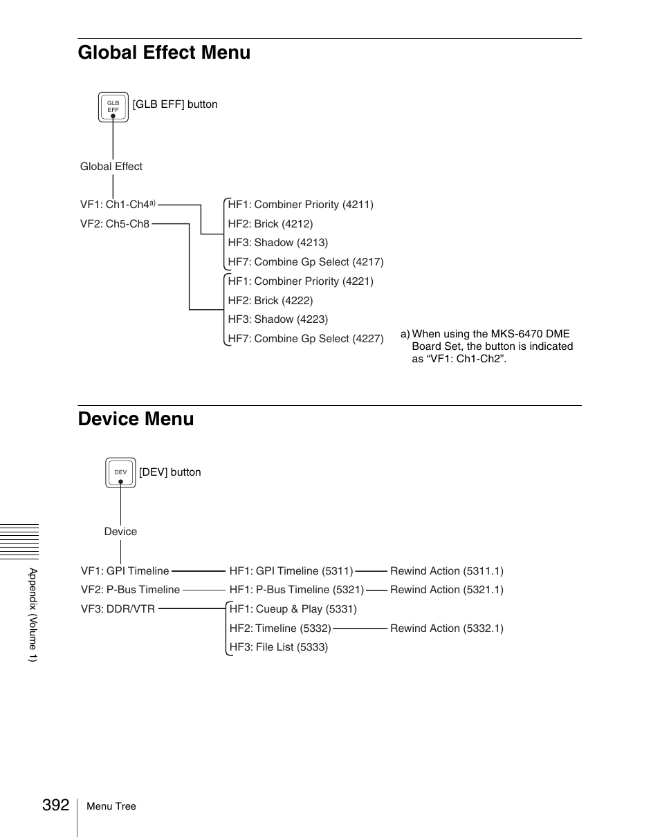 Global effect menu, Device menu, Global effect menu device menu | Sony Multi Interface Shoe Adapter User Manual | Page 392 / 1094