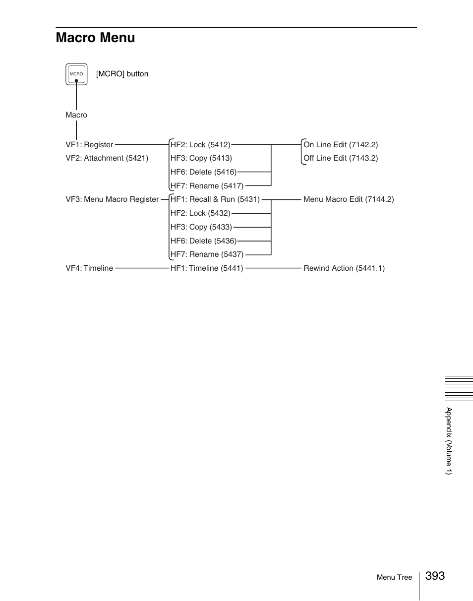 Macro menu | Sony Multi Interface Shoe Adapter User Manual | Page 393 / 1094