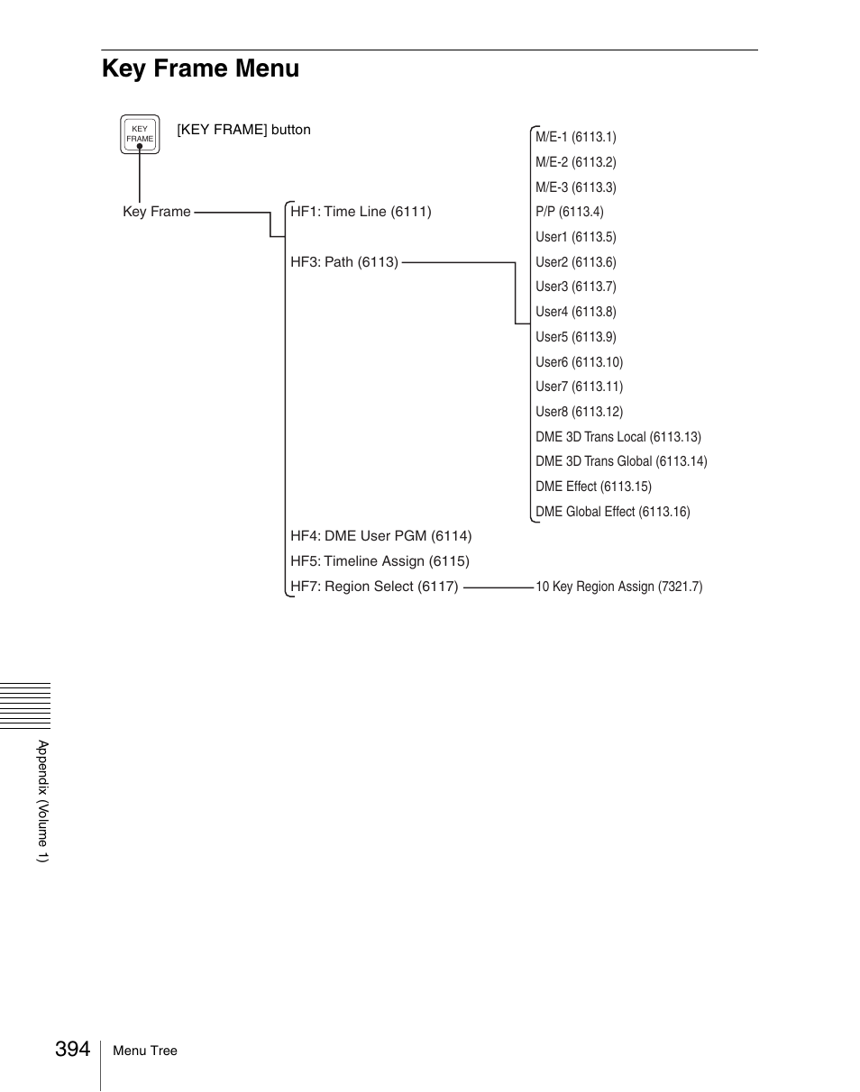 Key frame menu | Sony Multi Interface Shoe Adapter User Manual | Page 394 / 1094