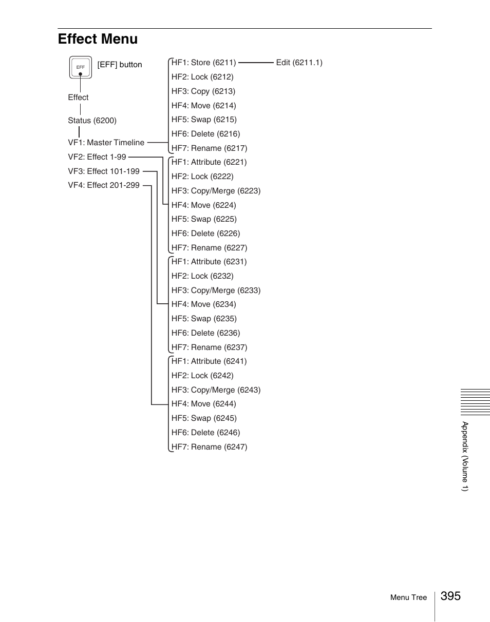 Effect menu | Sony Multi Interface Shoe Adapter User Manual | Page 395 / 1094