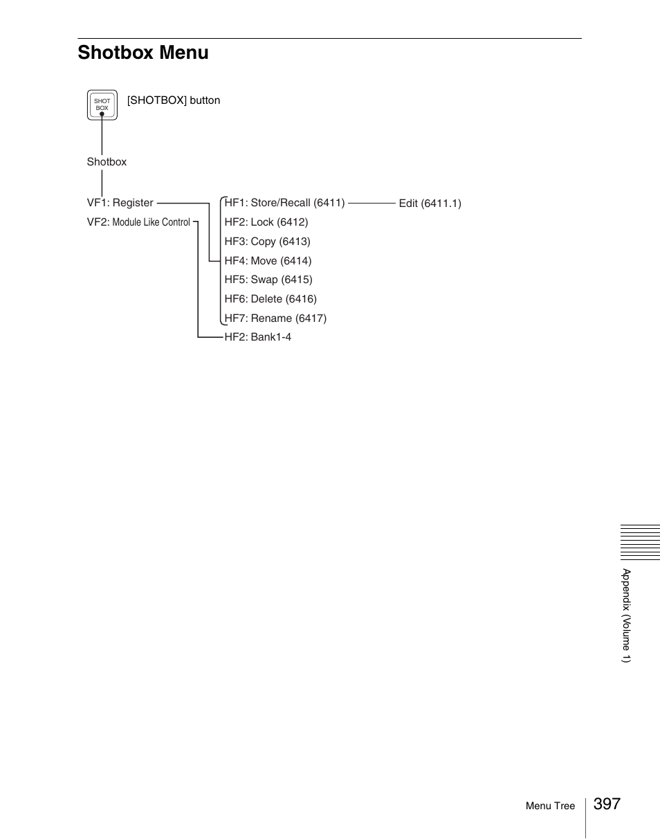 Shotbox menu | Sony Multi Interface Shoe Adapter User Manual | Page 397 / 1094