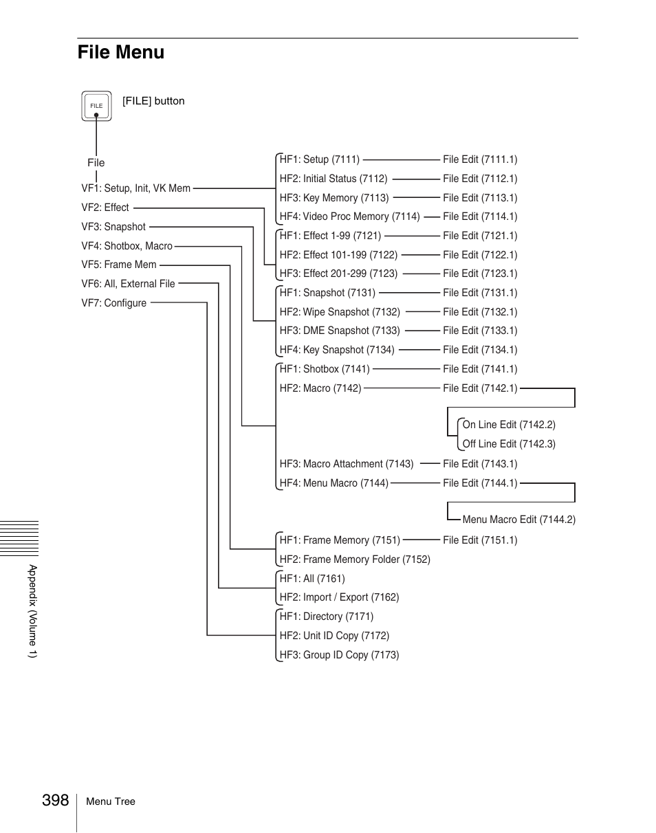 File menu | Sony Multi Interface Shoe Adapter User Manual | Page 398 / 1094