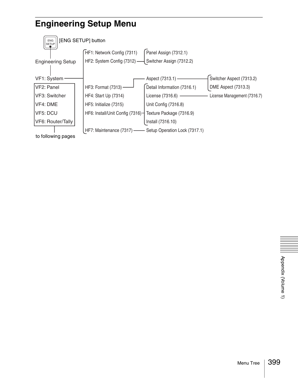 Engineering setup menu | Sony Multi Interface Shoe Adapter User Manual | Page 399 / 1094