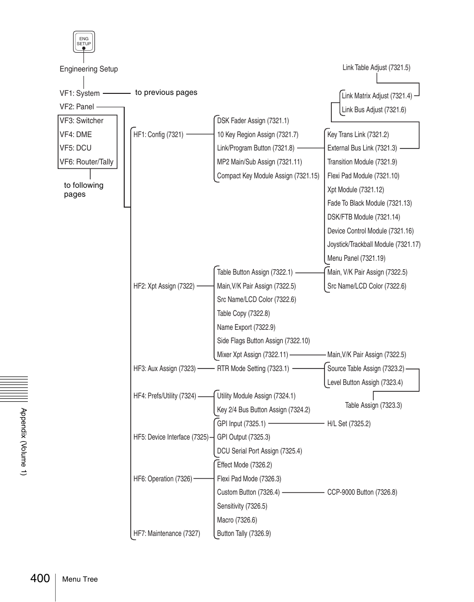 Sony Multi Interface Shoe Adapter User Manual | Page 400 / 1094