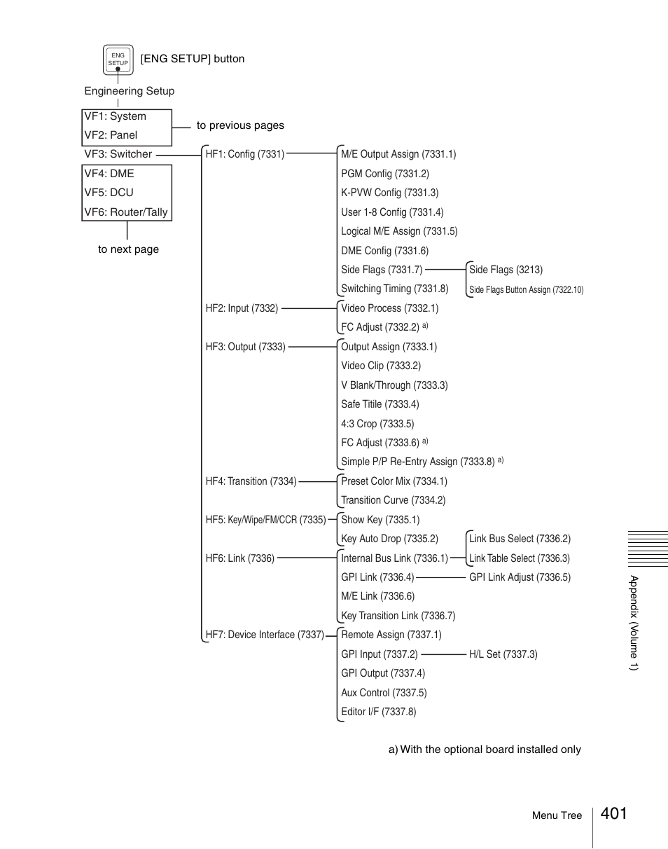 Sony Multi Interface Shoe Adapter User Manual | Page 401 / 1094