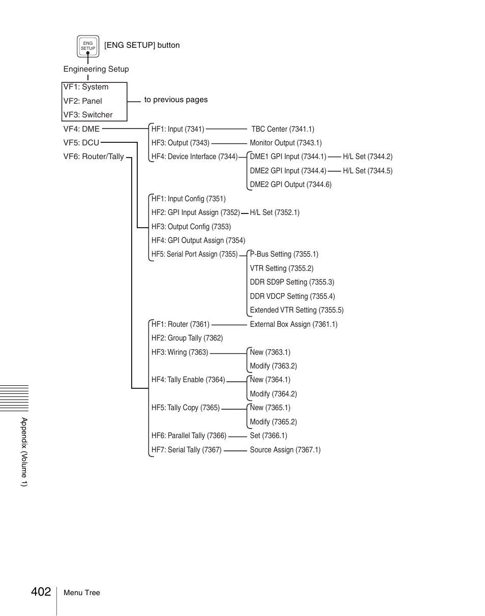 Sony Multi Interface Shoe Adapter User Manual | Page 402 / 1094