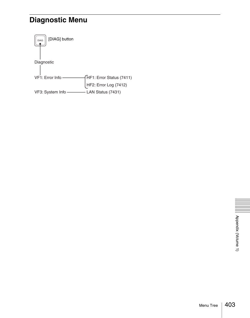 Diagnostic menu | Sony Multi Interface Shoe Adapter User Manual | Page 403 / 1094