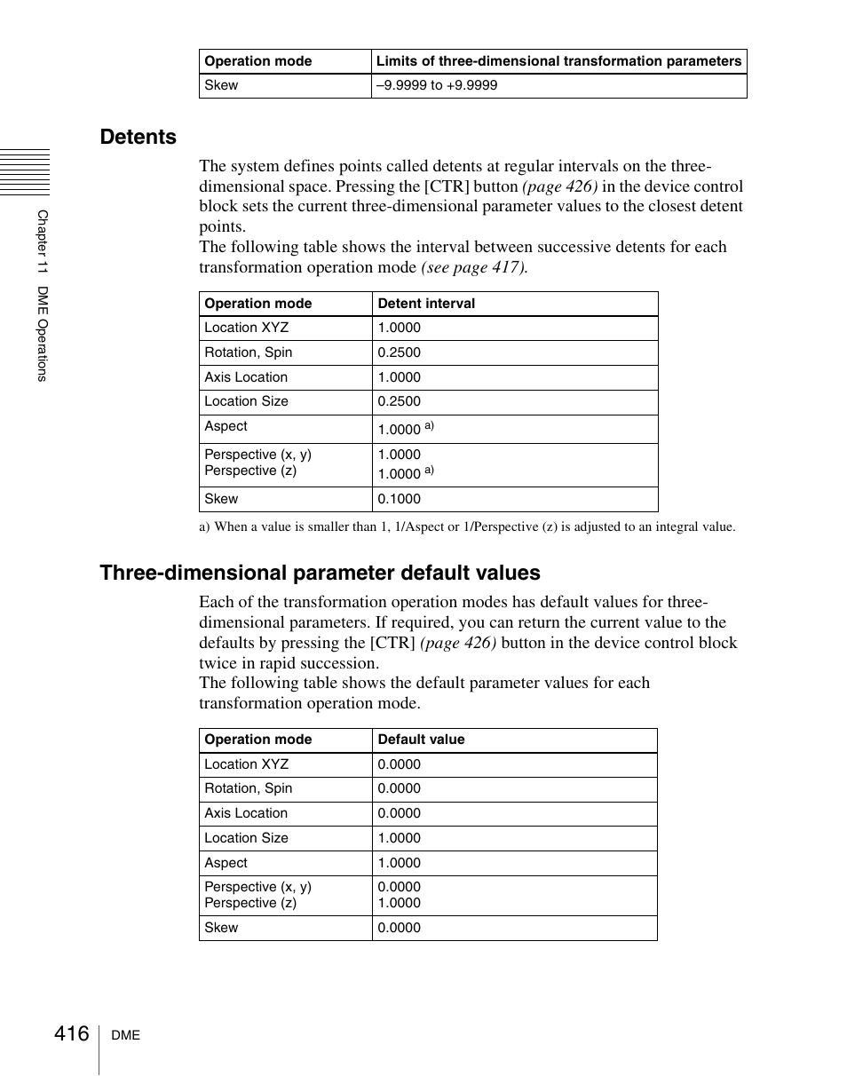 Detents, Three-dimensional parameter default values | Sony Multi Interface Shoe Adapter User Manual | Page 416 / 1094