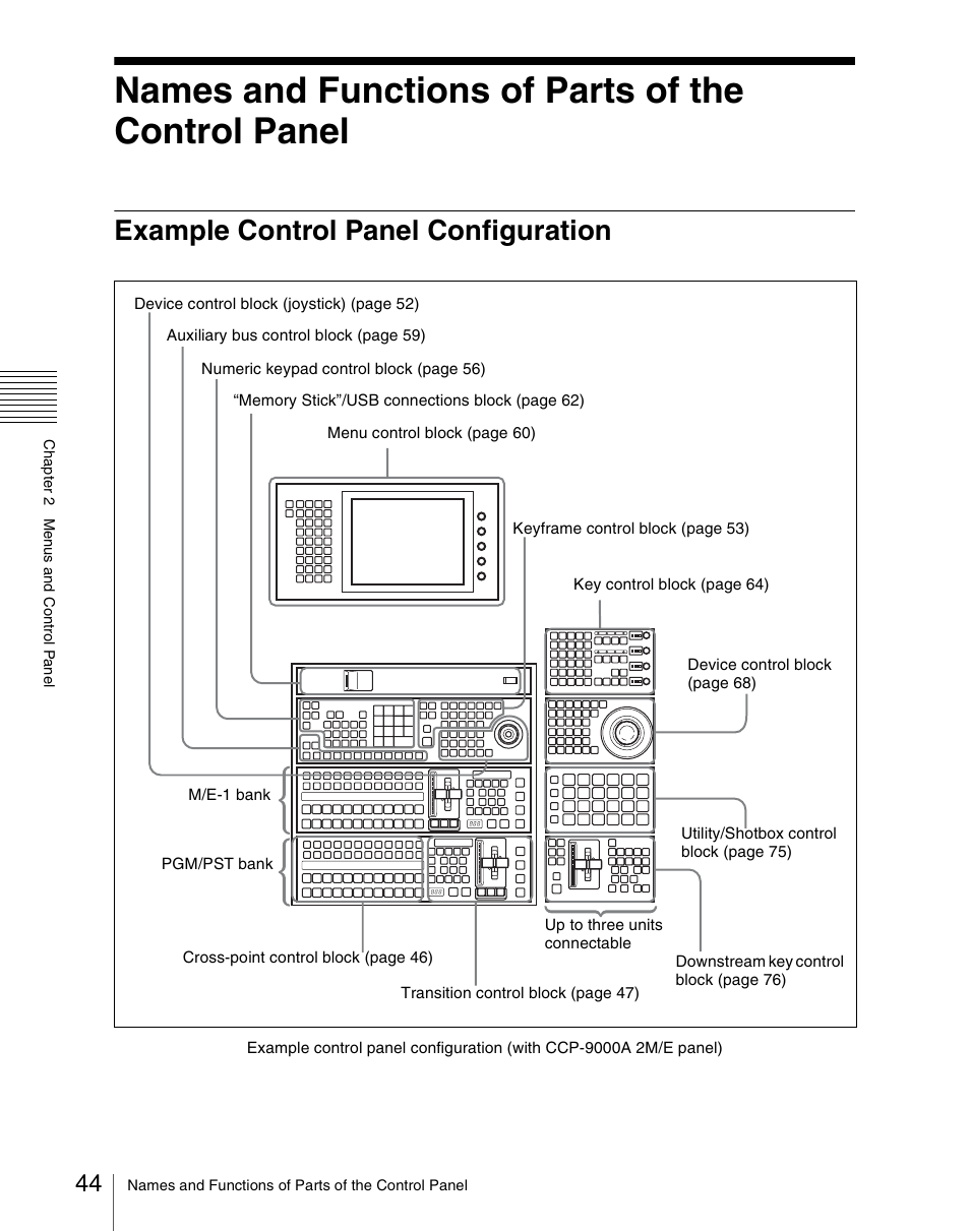 Names and functions of parts of the control panel, Example control panel configuration | Sony Multi Interface Shoe Adapter User Manual | Page 44 / 1094