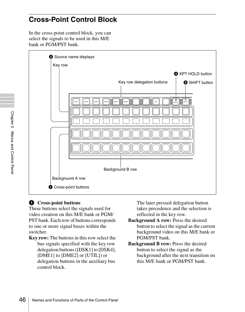 Cross-point control block | Sony Multi Interface Shoe Adapter User Manual | Page 46 / 1094