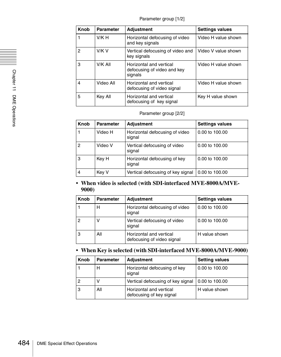 Sony Multi Interface Shoe Adapter User Manual | Page 484 / 1094