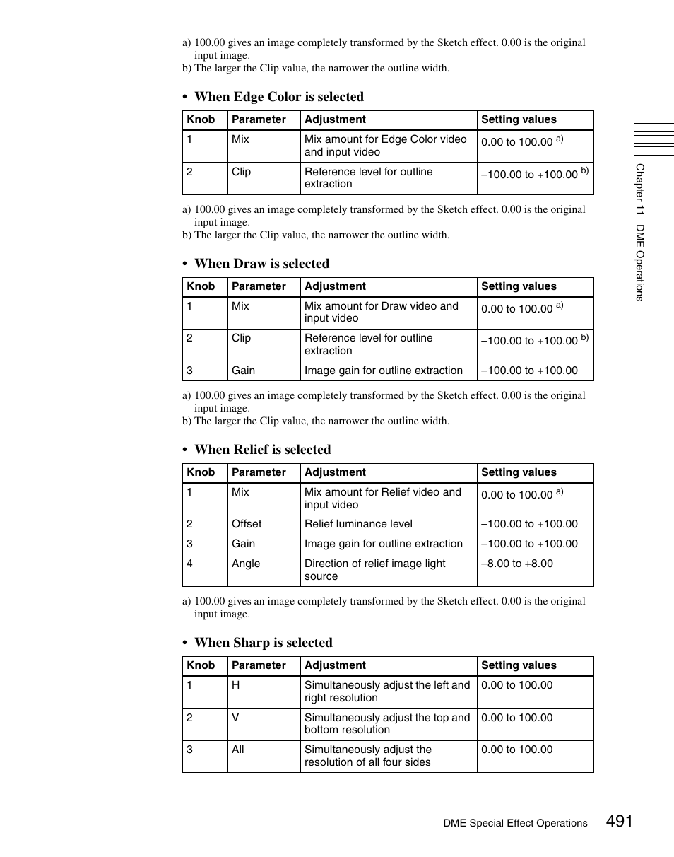 When edge color is selected, When draw is selected, When relief is selected | When sharp is selected | Sony Multi Interface Shoe Adapter User Manual | Page 491 / 1094