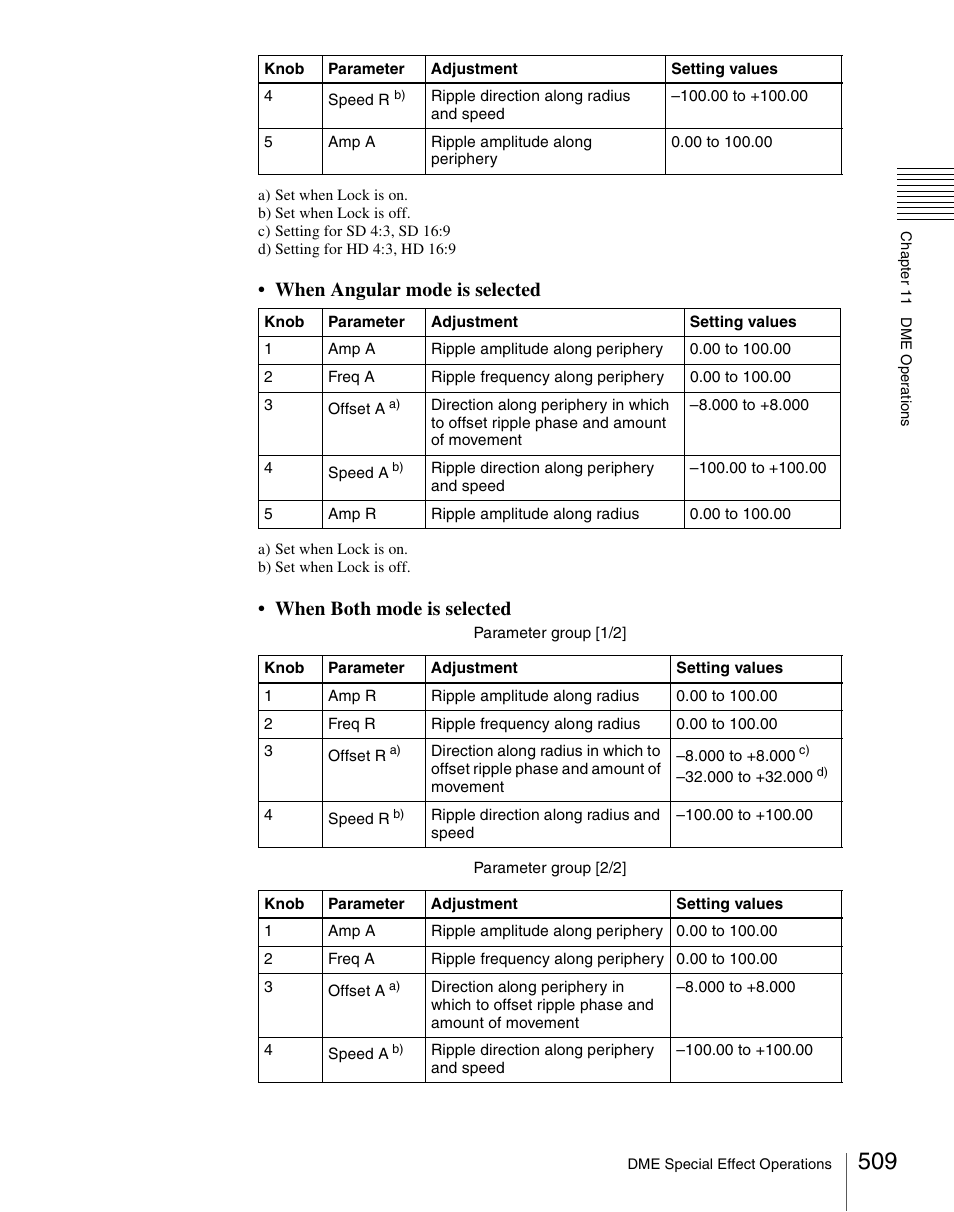 When angular mode is selected, When both mode is selected | Sony Multi Interface Shoe Adapter User Manual | Page 509 / 1094