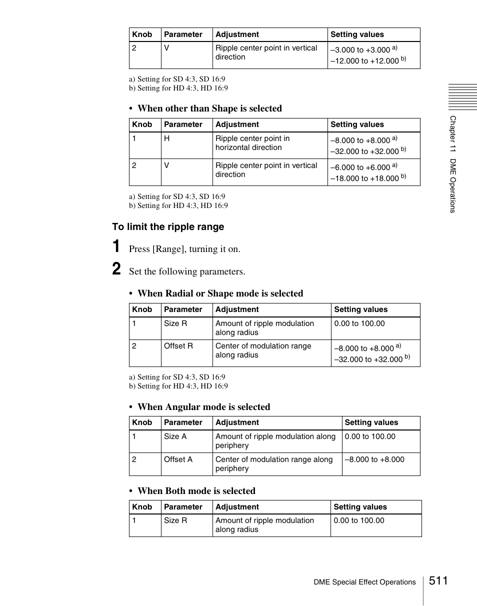 When other than shape is selected, Press [range], turning it on | Sony Multi Interface Shoe Adapter User Manual | Page 511 / 1094